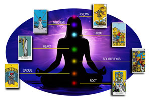 How I Use a Chakra Tarot Spread by Psychic Angelica